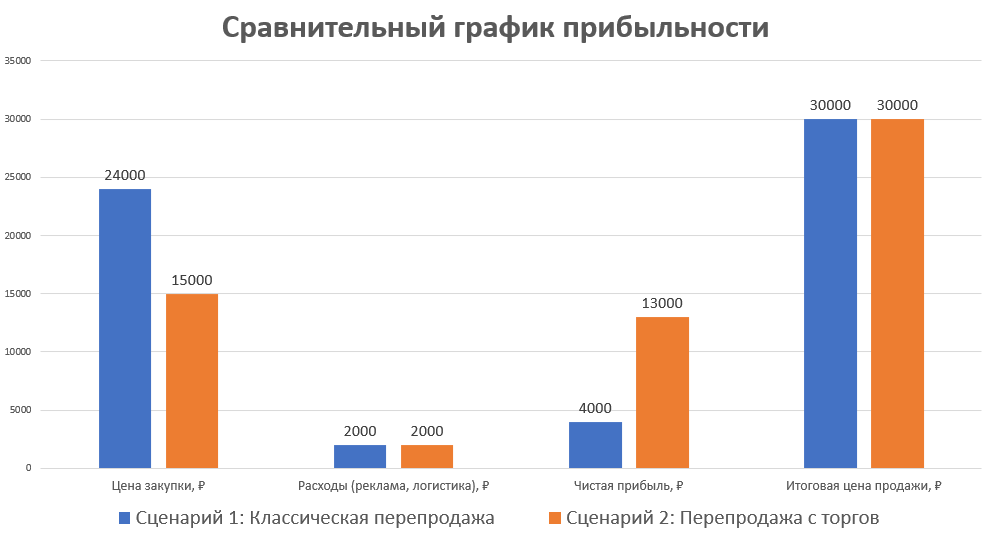 Реальность