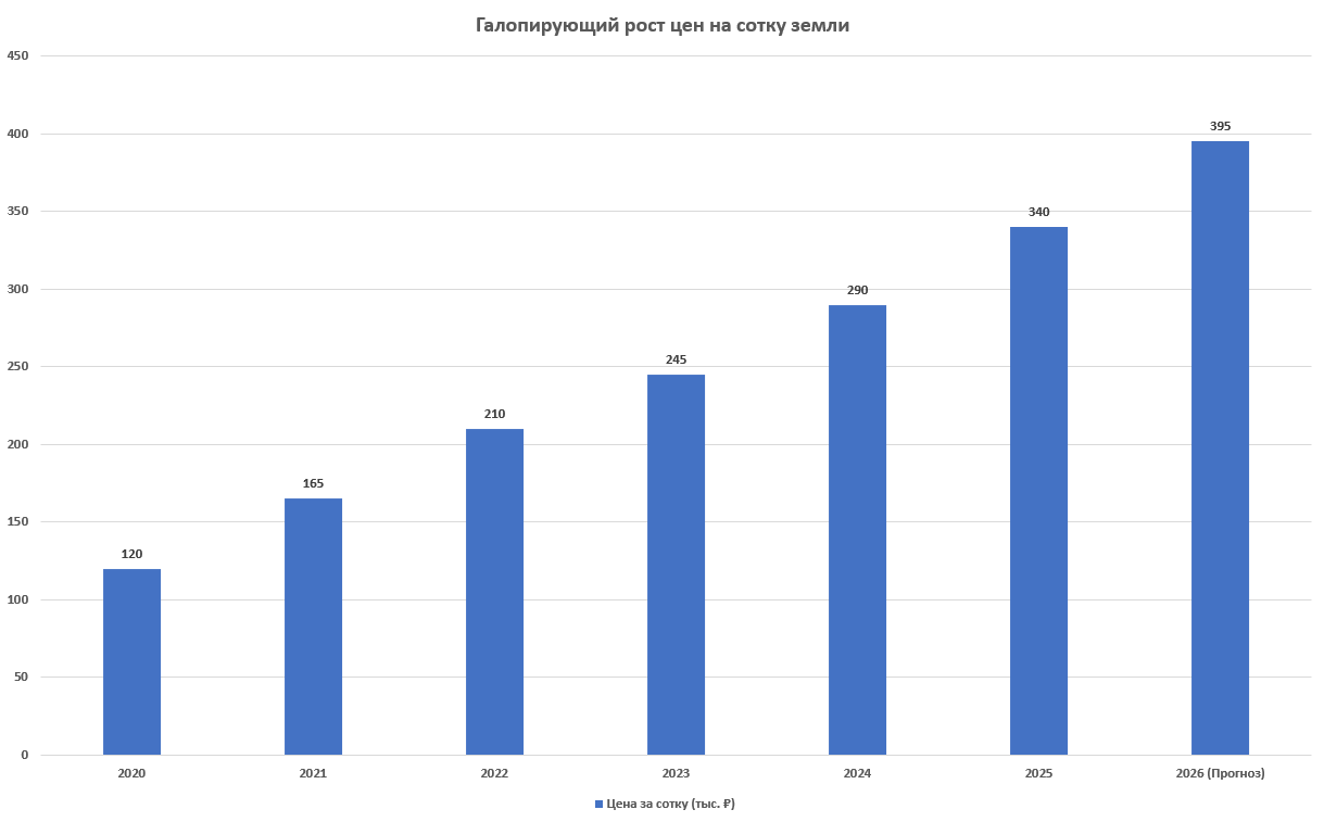 Реальность